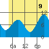 Eshamy Bay tide chart for Tuesday, June 9, 2026