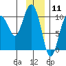 Eshamy Lagoon tide chart for Monday, January 11, 2021