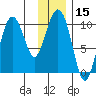 Eshamy Lagoon tide chart for Friday, January 15, 2021