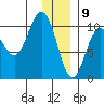 Eshamy Lagoon tide chart for Saturday, January 9, 2021