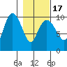 Eshamy Lagoon tide chart for Wednesday, February 17, 2021