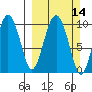 Eshamy Lagoon tide chart for Sunday, March 14, 2021
