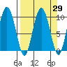 Eshamy Lagoon tide chart for Monday, March 29, 2021