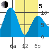 Eshamy Lagoon tide chart for Friday, March 5, 2021