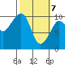 Eshamy Lagoon tide chart for Sunday, March 7, 2021