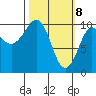 Eshamy Lagoon tide chart for Monday, March 8, 2021