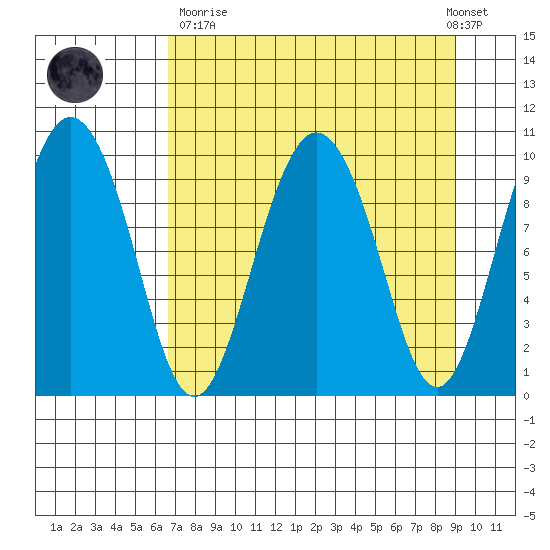 Eshamy Lagoon tide chart for Sunday, April 11, 2021