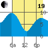 Eshamy Lagoon tide chart for Monday, April 19, 2021