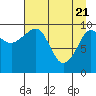Eshamy Lagoon tide chart for Wednesday, April 21, 2021