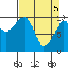 Eshamy Lagoon tide chart for Monday, April 5, 2021