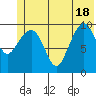 Eshamy Lagoon tide chart for Friday, June 18, 2021