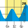 Eshamy Lagoon tide chart for Sunday, June 20, 2021