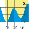 Eshamy Lagoon tide chart for Monday, June 21, 2021