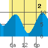 Eshamy Lagoon tide chart for Wednesday, June 2, 2021
