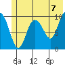 Eshamy Lagoon tide chart for Monday, June 7, 2021