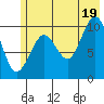 Eshamy Lagoon tide chart for Monday, July 19, 2021