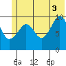 Eshamy Lagoon tide chart for Saturday, July 3, 2021
