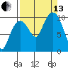 Eshamy Lagoon tide chart for Monday, September 13, 2021