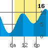 Eshamy Lagoon tide chart for Thursday, September 16, 2021
