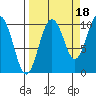 Eshamy Lagoon tide chart for Saturday, September 18, 2021