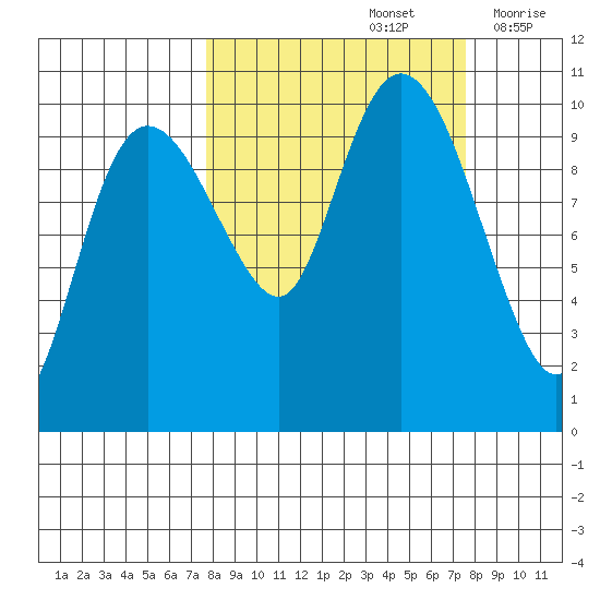 Eshamy Lagoon tide chart for Sunday, September 26, 2021
