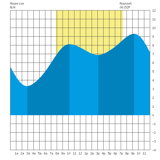 Eshamy Lagoon tide chart for Thursday, September 30, 2021