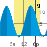 Eshamy Lagoon tide chart for Thursday, September 9, 2021