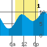 Eshamy Lagoon tide chart for Friday, October 1, 2021