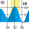 Eshamy Lagoon tide chart for Thursday, November 18, 2021