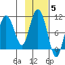 Eshamy Lagoon tide chart for Friday, November 5, 2021