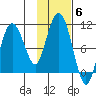Eshamy Lagoon tide chart for Saturday, November 6, 2021