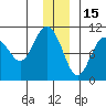 Eshamy Lagoon tide chart for Wednesday, December 15, 2021