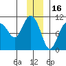 Eshamy Lagoon tide chart for Thursday, December 16, 2021