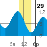 Eshamy Lagoon tide chart for Wednesday, December 29, 2021