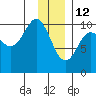 Eshamy Lagoon tide chart for Wednesday, January 12, 2022