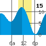 Eshamy Lagoon tide chart for Saturday, January 15, 2022