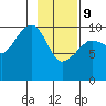 Eshamy Lagoon tide chart for Wednesday, February 9, 2022