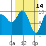 Eshamy Lagoon tide chart for Monday, March 14, 2022
