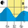 Eshamy Lagoon tide chart for Friday, April 8, 2022