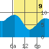 Eshamy Lagoon tide chart for Saturday, April 9, 2022
