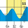 Eshamy Lagoon tide chart for Wednesday, May 11, 2022