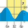 Eshamy Lagoon tide chart for Saturday, May 7, 2022