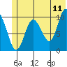 Eshamy Lagoon tide chart for Saturday, June 11, 2022