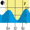 Eshamy Lagoon tide chart for Tuesday, June 7, 2022
