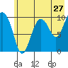 Eshamy Lagoon tide chart for Wednesday, July 27, 2022