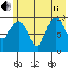 Eshamy Lagoon tide chart for Wednesday, July 6, 2022