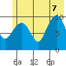 Eshamy Lagoon tide chart for Thursday, July 7, 2022
