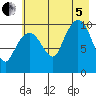 Eshamy Lagoon tide chart for Friday, August 5, 2022