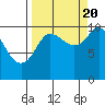 Eshamy Lagoon tide chart for Tuesday, September 20, 2022