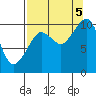 Eshamy Lagoon tide chart for Monday, September 5, 2022
